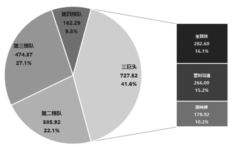 輪胎產業蓬勃發展將提供穩定、樂觀的增量需求